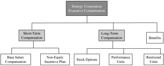 (FLOW CHART)